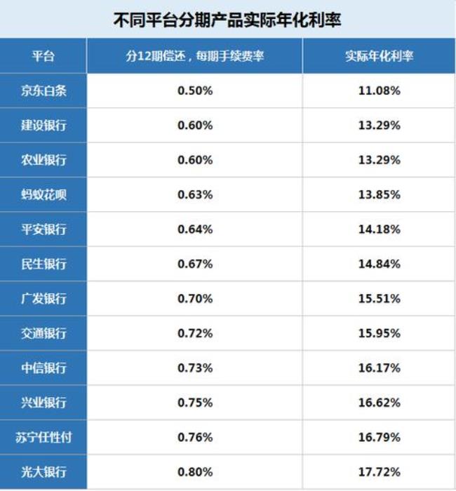 交行结束分期利息能减免吗