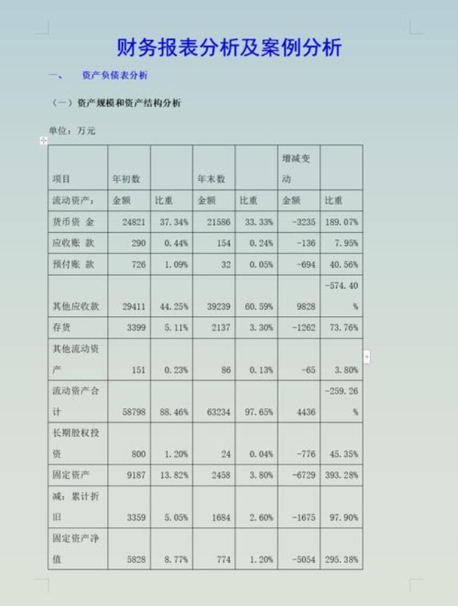 为什么要进行财务指标的分析