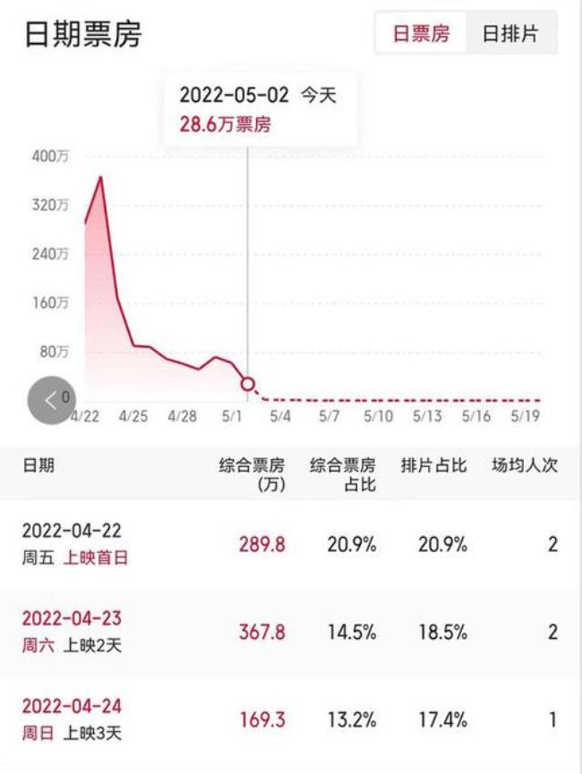 2015版金刚票房