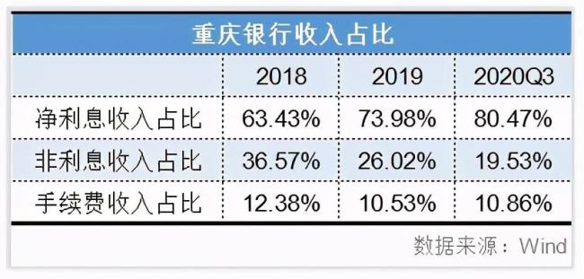 重庆银行存钱安全吗