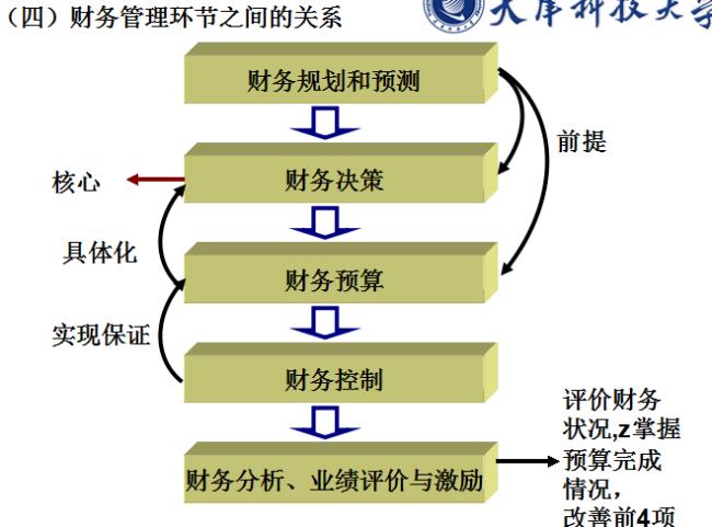 简述财政预算的程序