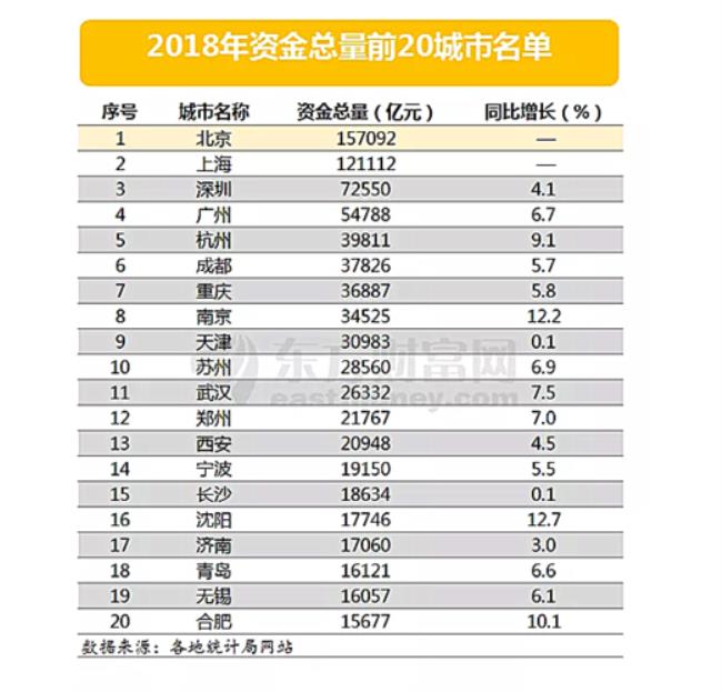 中国地级市城区面积排名前50即可