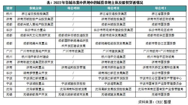 中财城投集团有限公司是央企吗