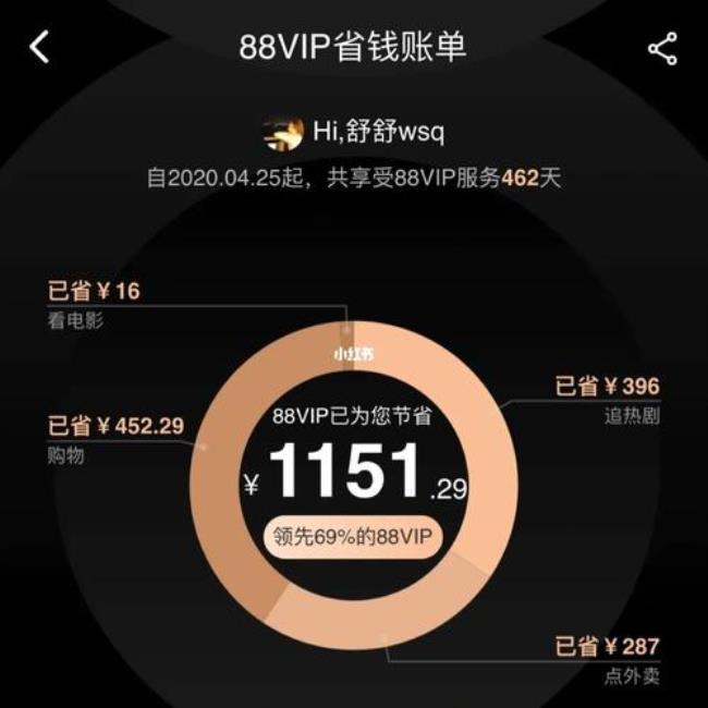 88vip都有什么