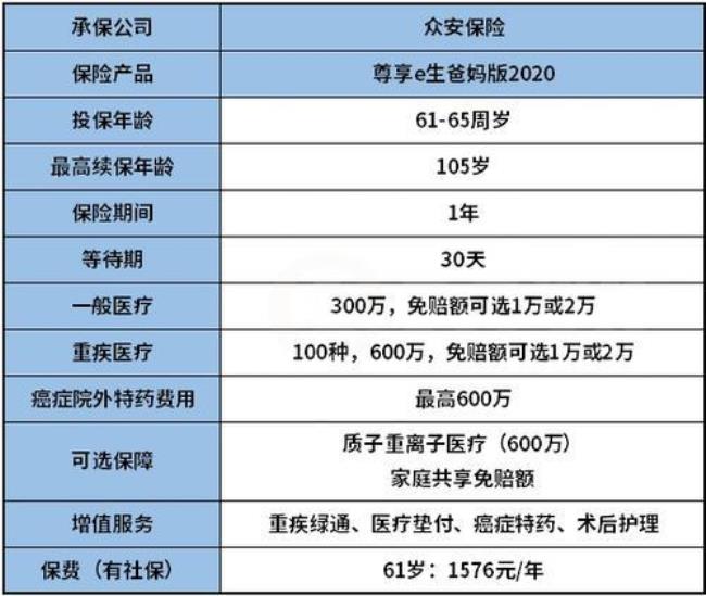 张国柱代言的众安保险靠谱吗