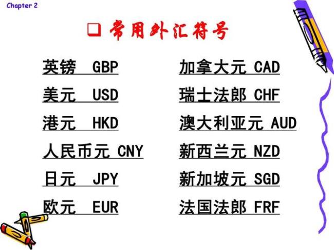 为什么瑞士的货币符号是chf