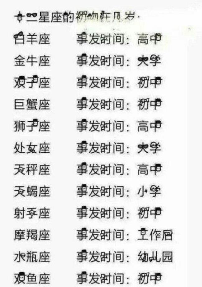 12星座之首是什么星座