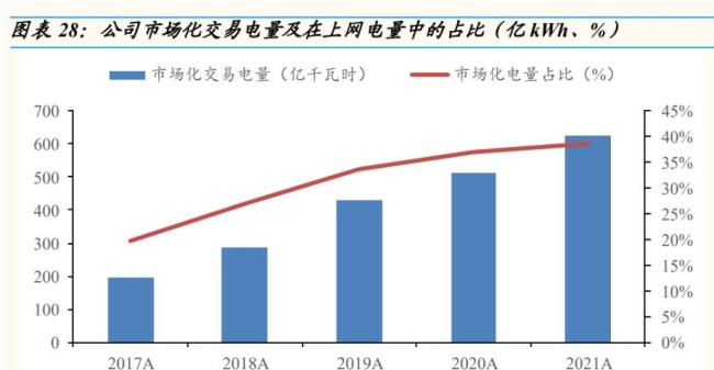 中国对新能源有哪些贡献