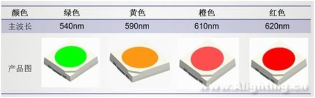 白色由哪三种颜色组成什么比例