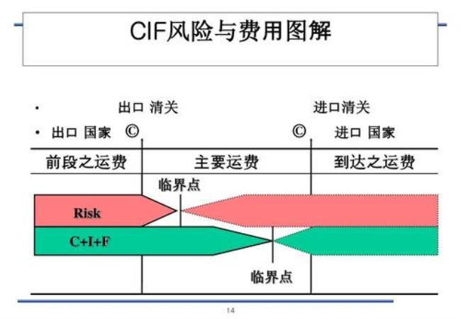 wpa贸易术语是什么意思