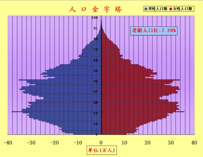 人口不到2千万的国家