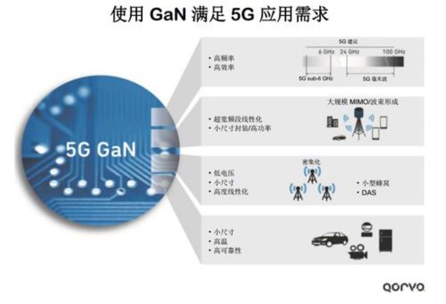 中国掌握了哪些5G关键技术