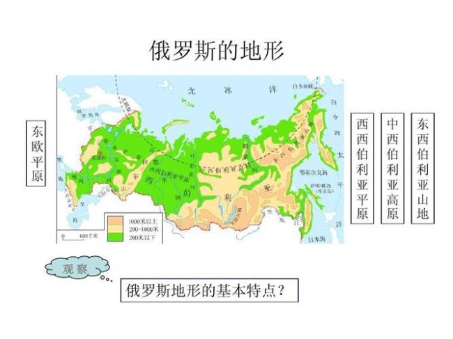 俄罗斯西欧的工农业特点