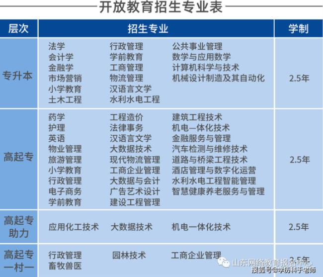 国家开放大学英语专业主要课程