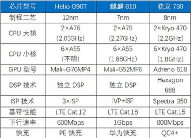 g9ot相当于什么cpu