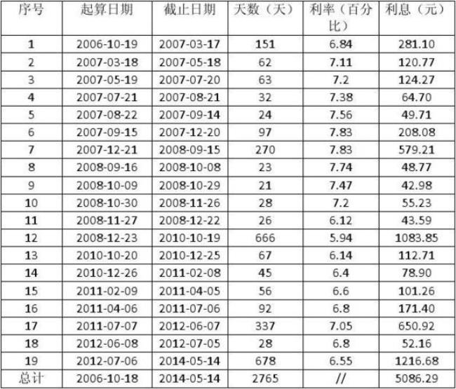 一万块一个月利息是多少