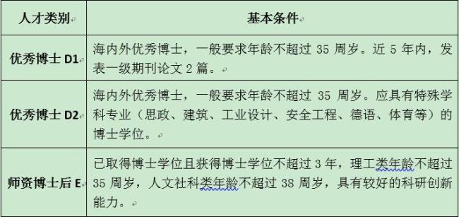 去美国读博士后头3年年薪扣税吗