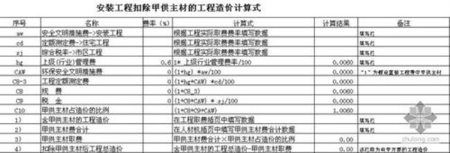 工程预算超过50%算违规吗