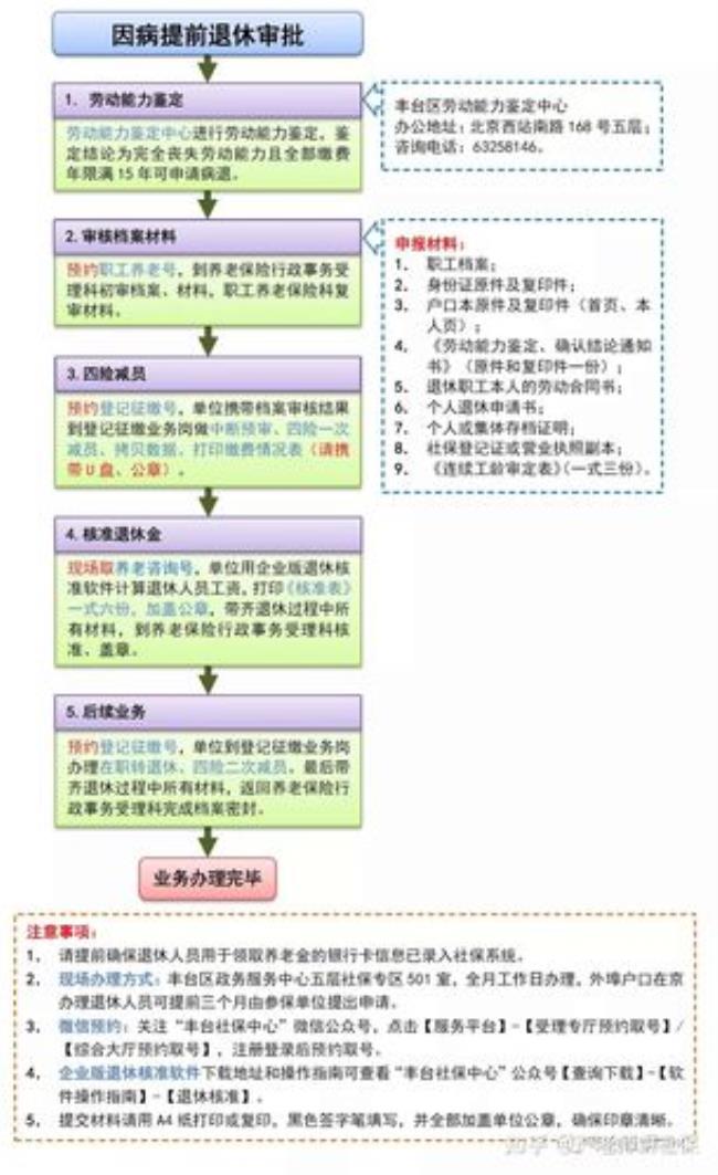 退休手续迟迟办不下来怎么查询