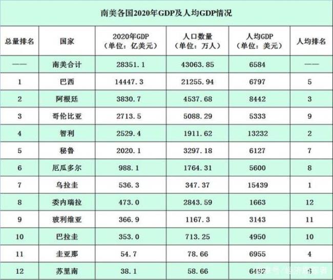 非洲人口最多的国家排名