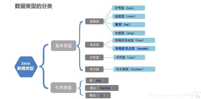 英语课型七大基本类型