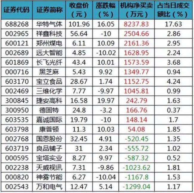 a股高科技板块有哪些