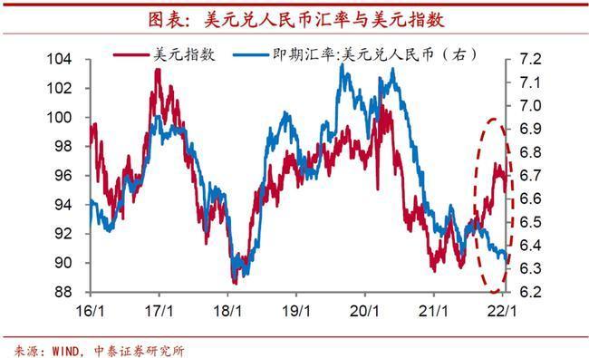 1980年-1990年美元对人民币汇率