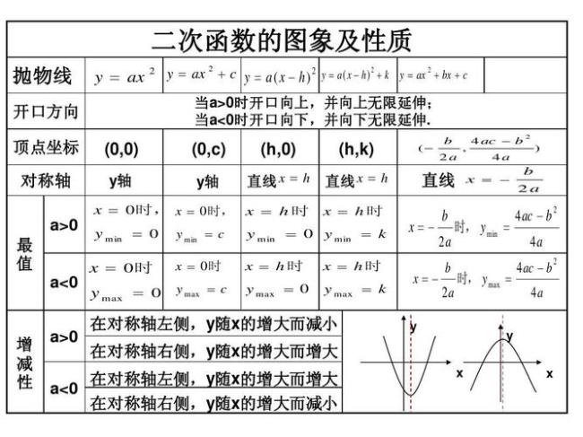 二次函数方程组公式法