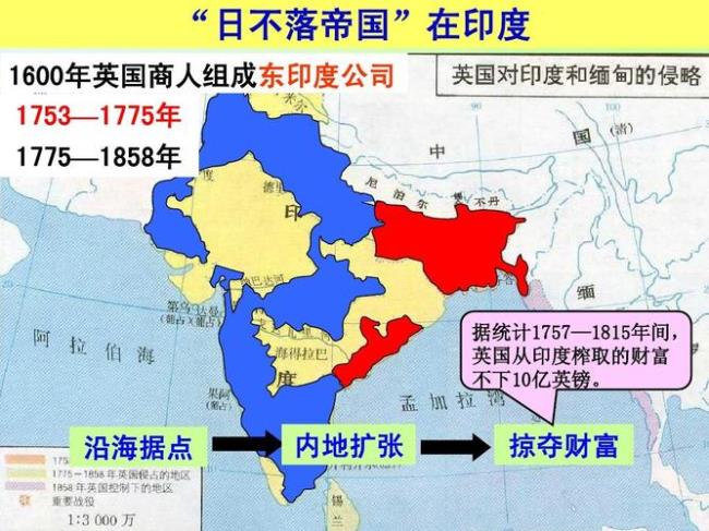 英国殖民地是什么意思