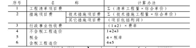 公开招标招标方是否公开预算价