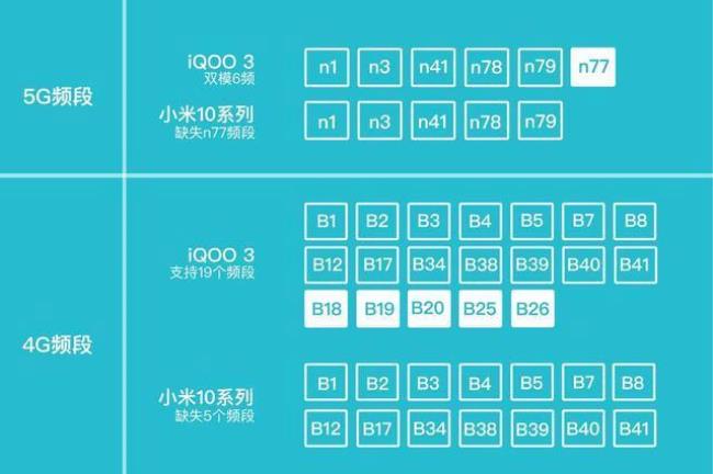 关于日本的手机频段