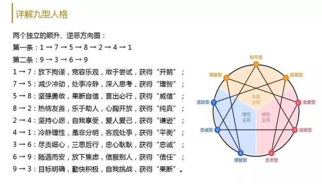 九型人格有哪几种