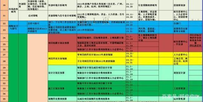 全面预算多长时间编制一次