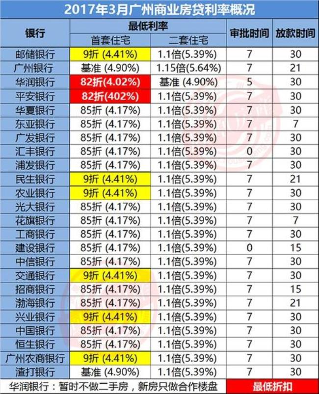 华润18万定期一年利息多少