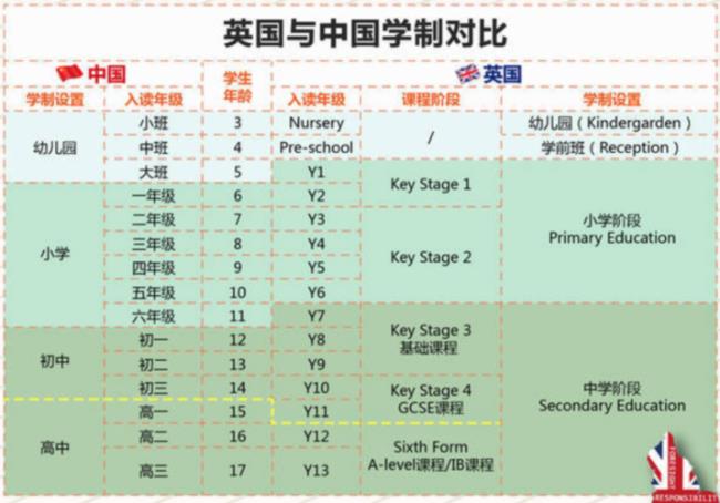 中国晚上12：30是英国的几点