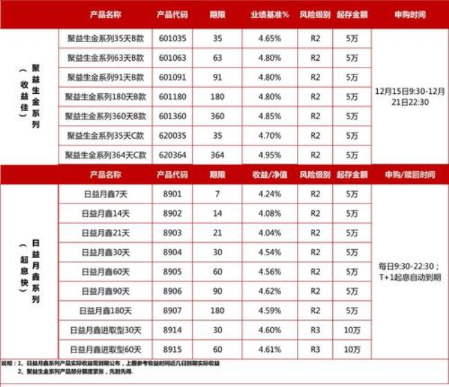 银行理财业绩基准是什么意思