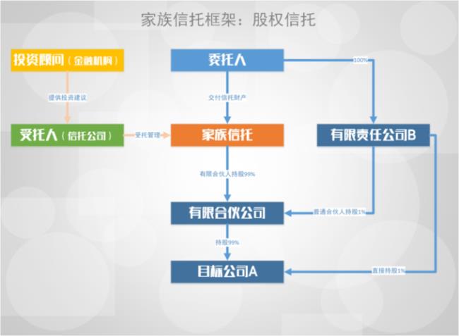 海外家族信托公司排名