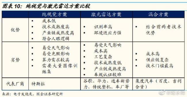 中国速度的理解和感受官方语言