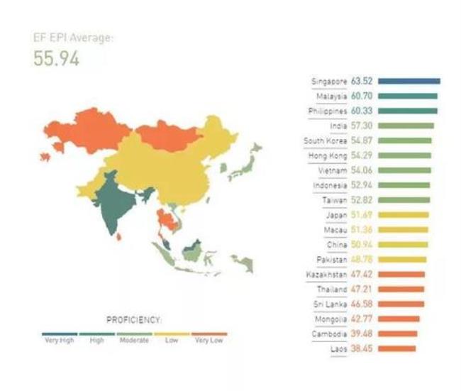 亚洲500万人口的国家