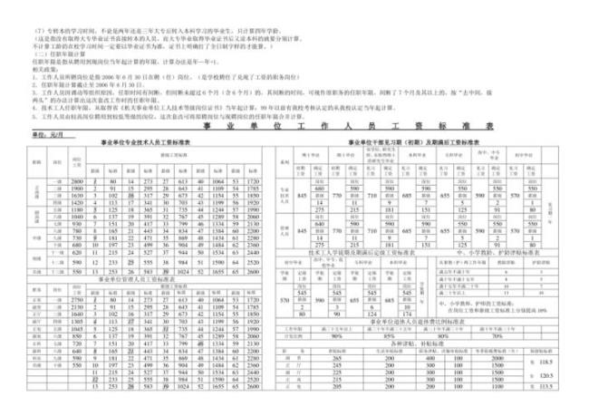 甘肃事业单位职级并行最新细则