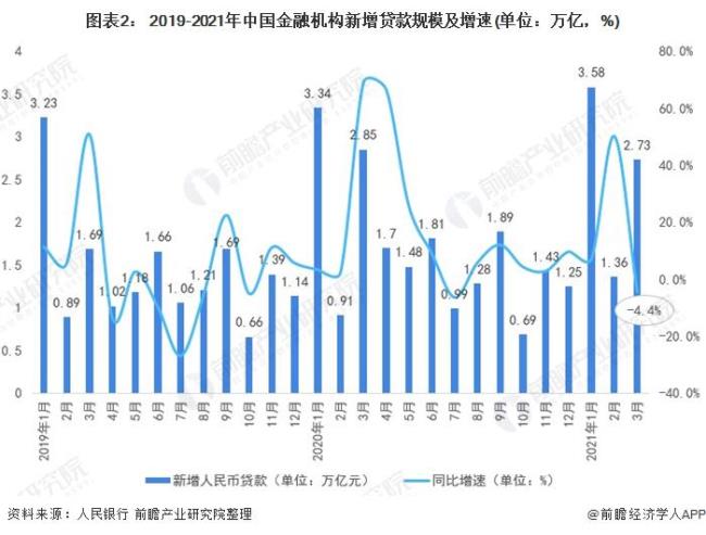 中国市场经济的发展状况