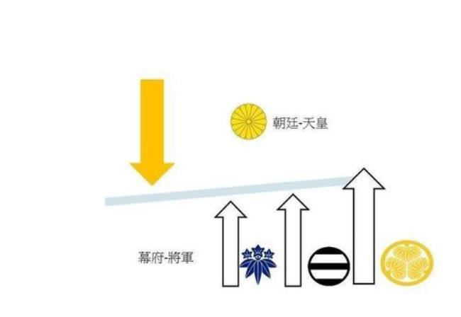 日本幕府时代的社会等级关系