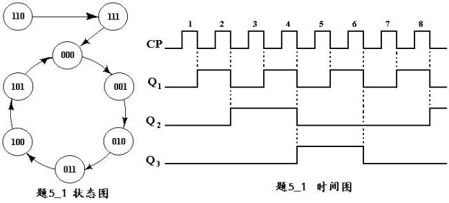 计数器是时序逻辑电路吗