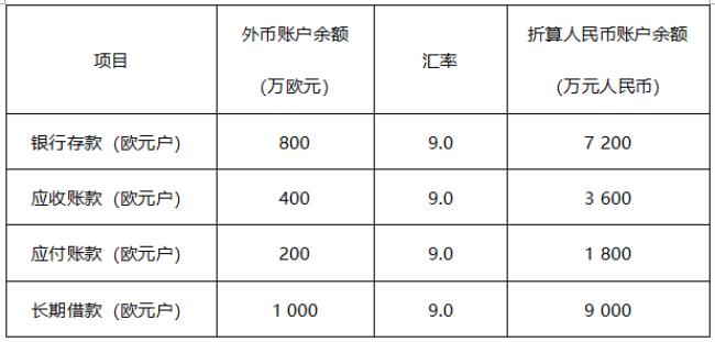 会计汇率怎么计算