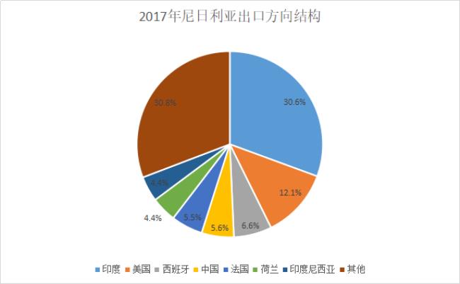 中国高度依赖进口的八大技术