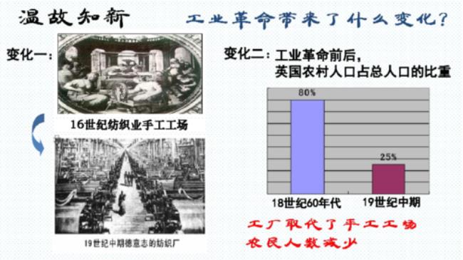 19世纪中期工人运动特点