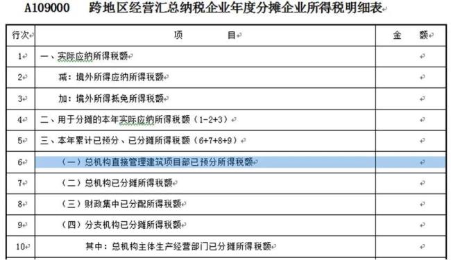 企业全年纳税总额包括哪几种税