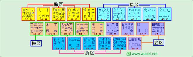 于字五笔打字怎么打