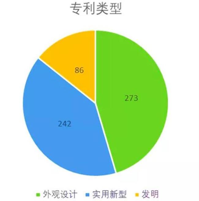 专利分析报告的主要类型