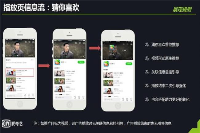 爱奇艺信息流广告是什么